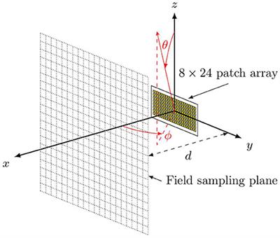 A Monte Carlo Analysis of Actual Maximum Exposure From a 5G Millimeter-Wave Base Station Antenna for EMF Compliance Assessments
